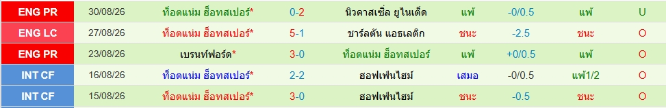 สเปอร์ส