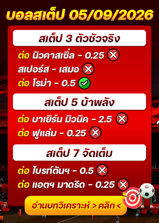 ผลงานของเมื่อวาน