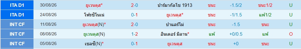ยูเวนตุส