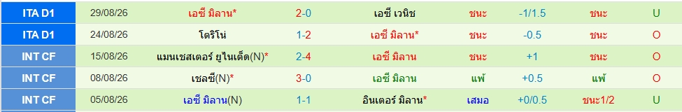 เอซี มิลาน