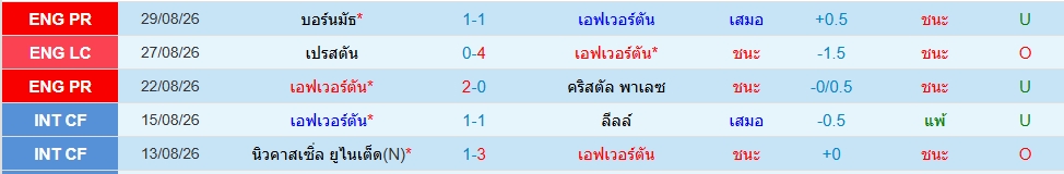 เอฟเวอร์ตัน