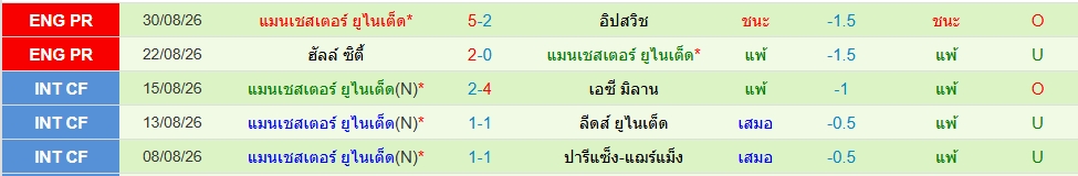 แมนฯยู