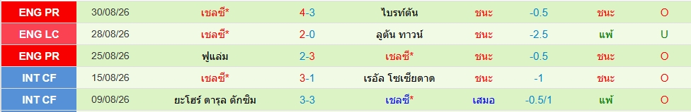เชลซี