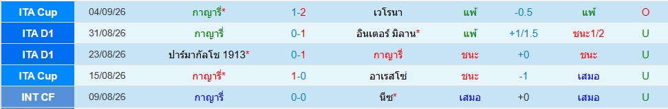 กายารี่