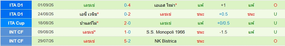 เลชเช่