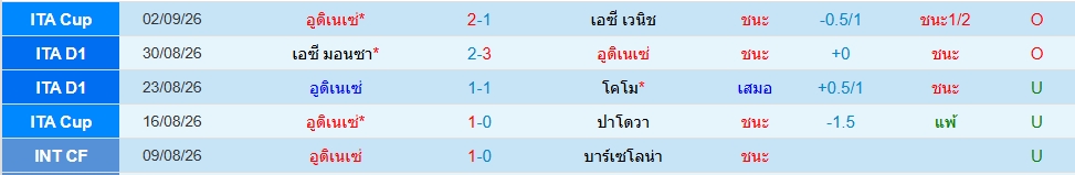 อูดิเนเซ่