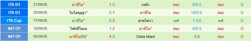 ลาซิโอ