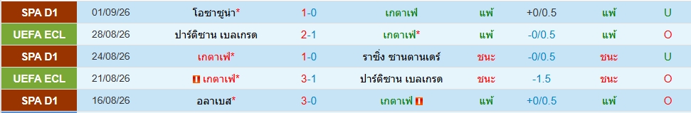 เกตาเฟ่