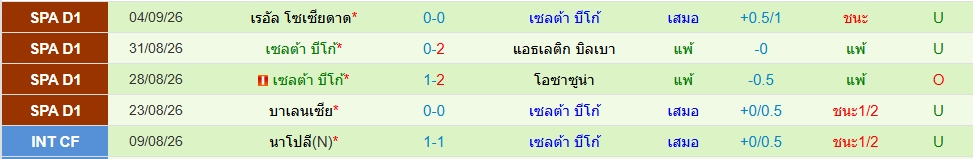 เซลต้า บีโก้