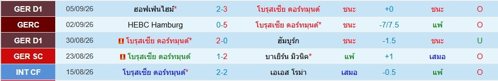 ดอร์ทมุนด์