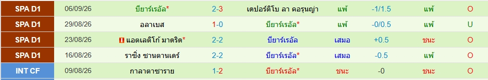 บียาร์เรอัล