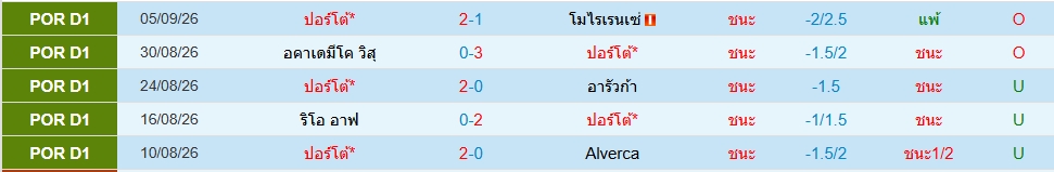 ปอร์โต้