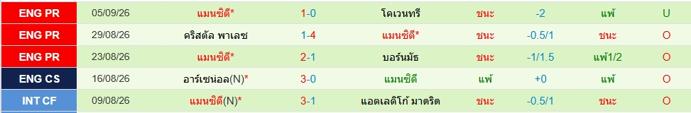 แมนฯซิตี้