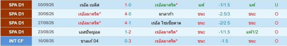 เรอัล มาดริด