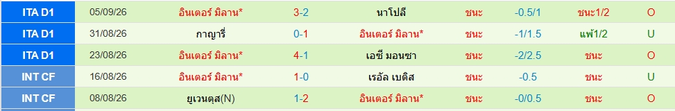 อินเตอร์ มิลาน