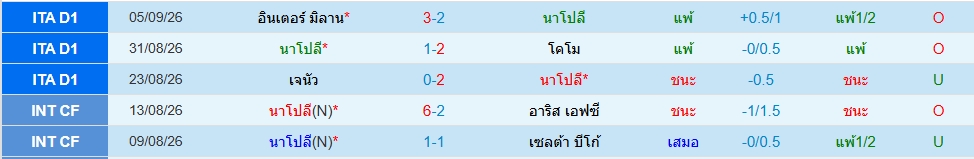 นาโปลี