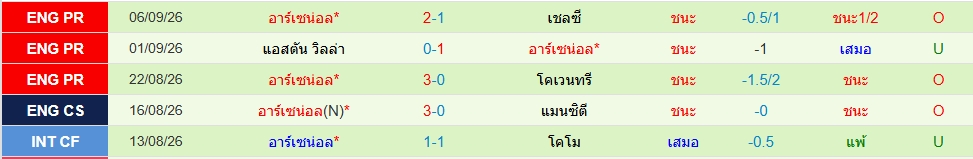 อาร์เซน่อล