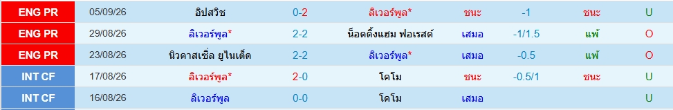 ลิเวอร์พูล