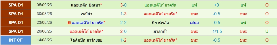 แอตฯ มาดริด