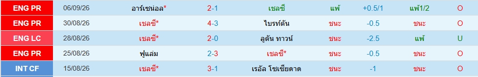 เชลซี