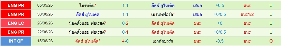 ลีดส์