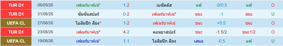 เฟเนร์บาห์เช่