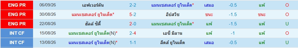 แมนฯยู