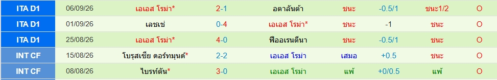 โรม่า