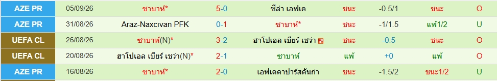 ซาบาห์