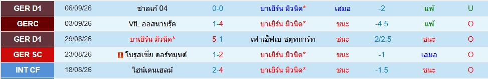 บาเยิร์น