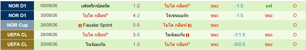 โบโด กลิมท์