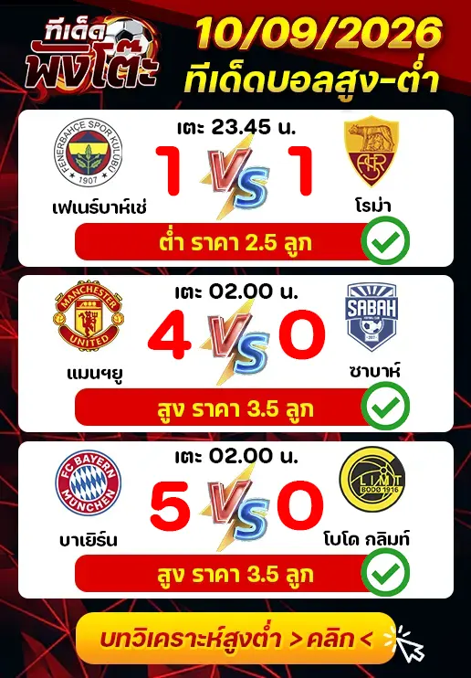 ผลงานของเมื่อวาน