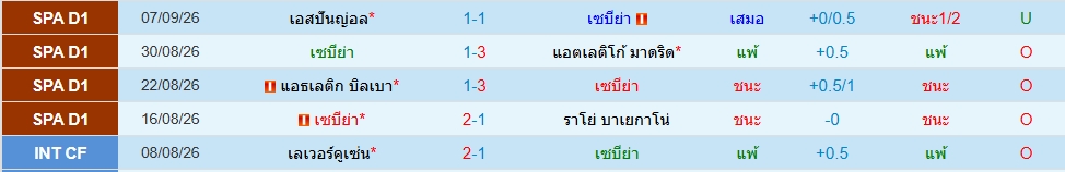 เซบีย่า