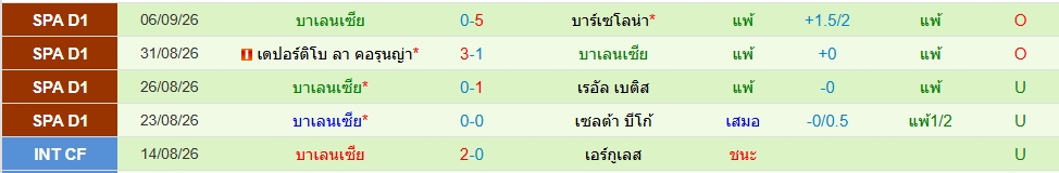 บาเลนเซีย
