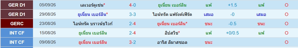 ยูนิโอน เบอร์ลิน