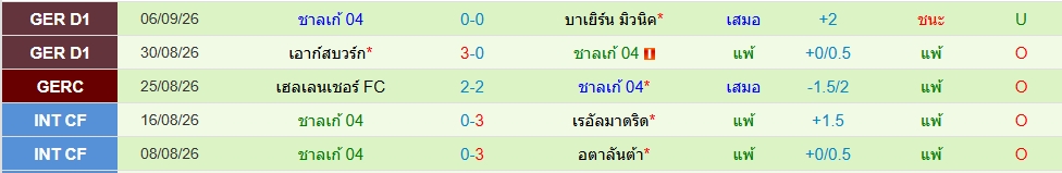 ชาลเก้