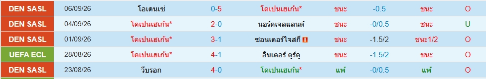 โคเปนเฮเก้น
