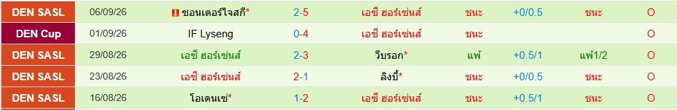 ฮอร์เซ่นส์
