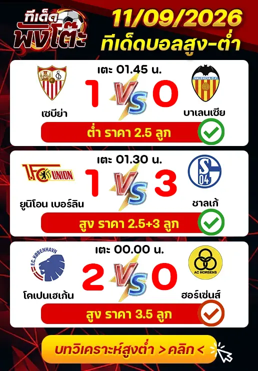 ผลงานของเมื่อวาน