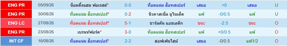 สเปอร์ส