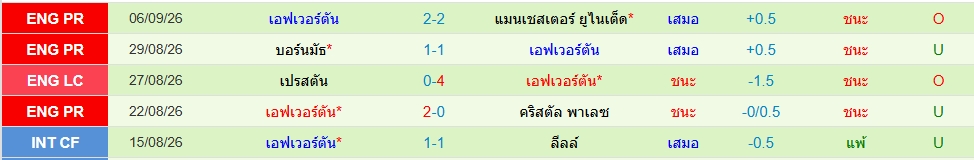 เอฟเวอร์ตัน