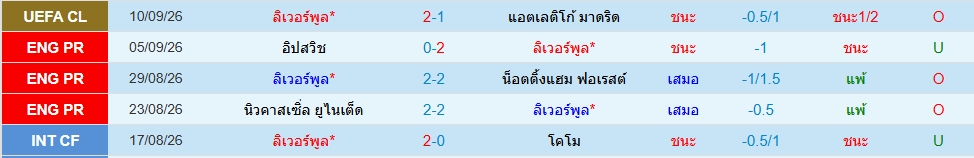 ลิเวอร์พูล