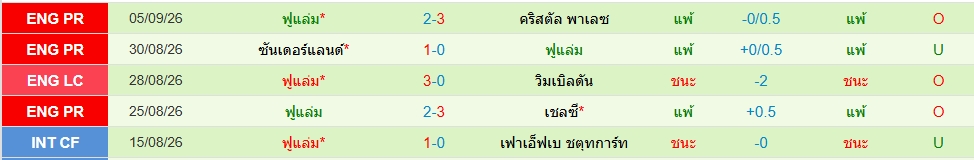 ฟูแล่ม