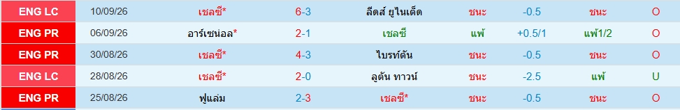 เชลซี