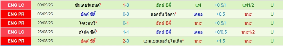 ฮัลล์ ซิตี้