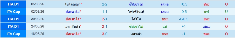 ซาสซูโอโล่