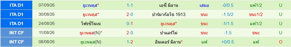 ยูเวนตุส