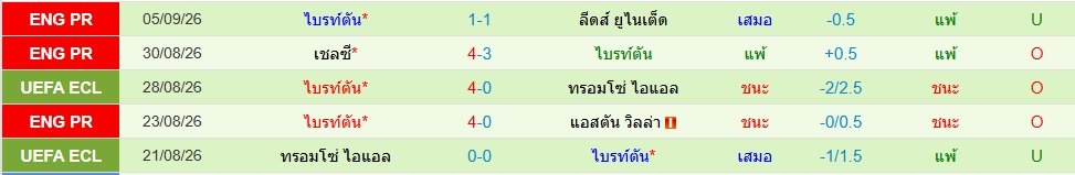 ไบรท์ตันฯ