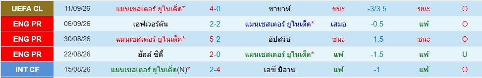 แมนฯยู