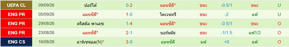 แมนฯซิตี้